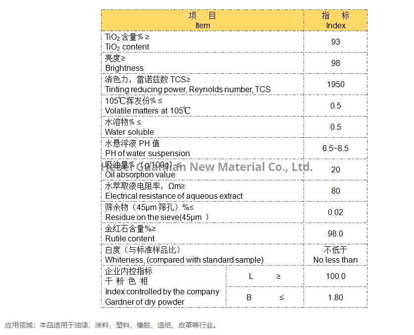 Titanium Dioxide