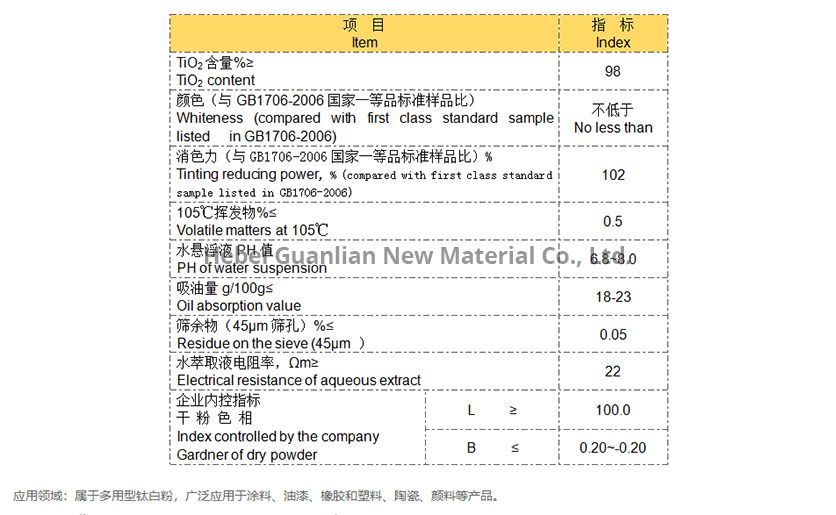 Titanium Dioxide